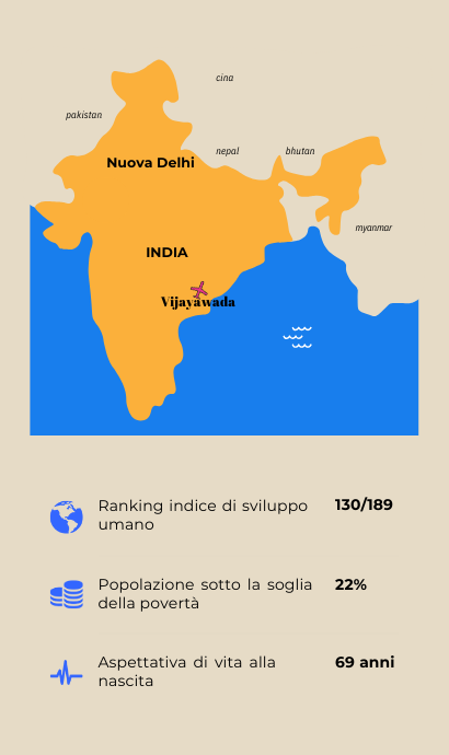VOLONTARIATO IN INDIA