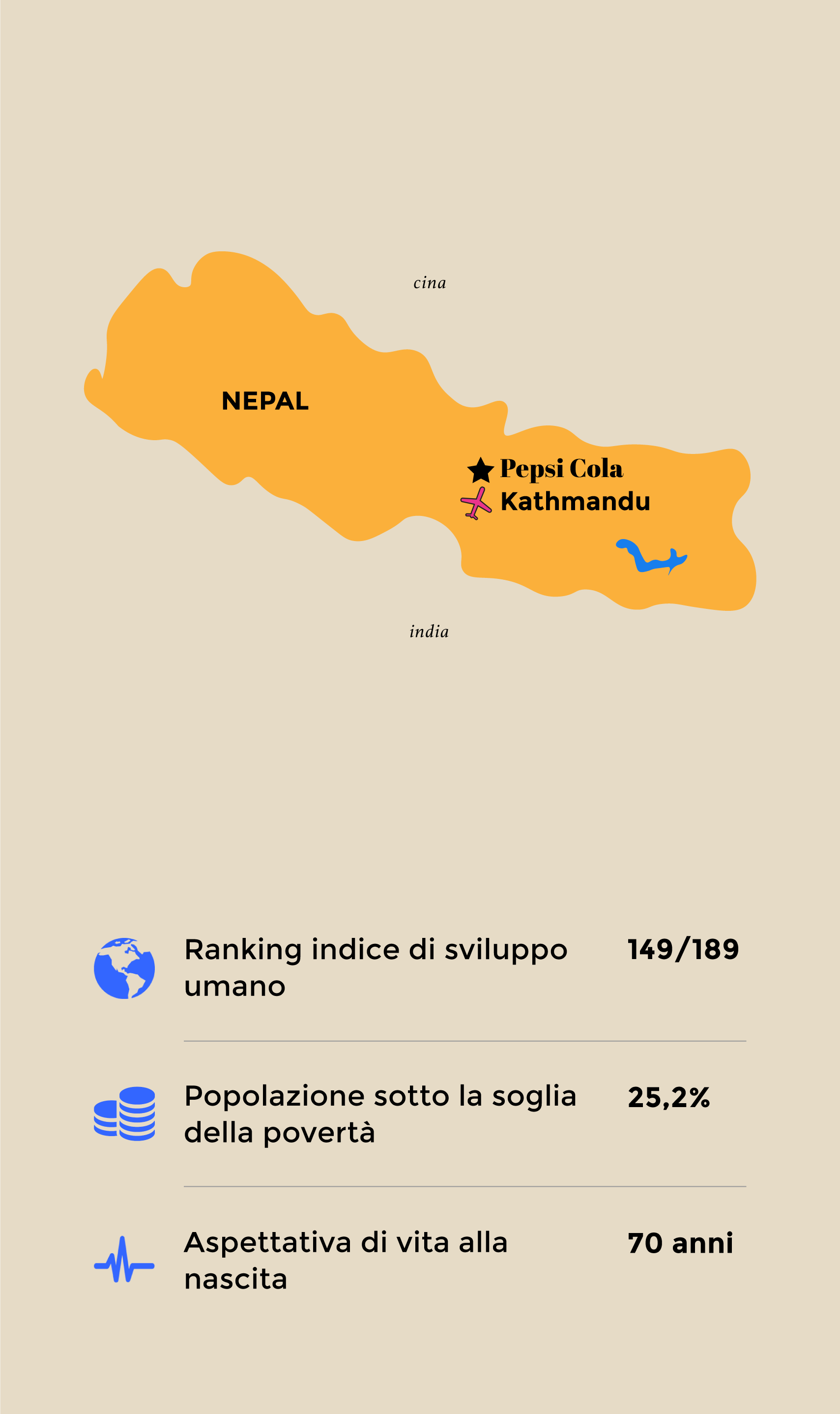 sito di incontri gratuito in Nepal