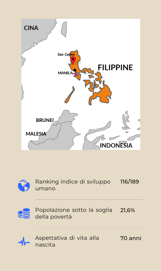 VOLONTARIATO NELLE FILIPPINE
